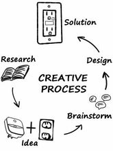 将图片加载到图库查看器,SOZULAMP Guide Light Wall Outlets with Night Light-Easy to Install,Automatic On/Off Sensor-15 Amp White Decorator Tamper Resistant Receptacle-Illuminated TR Socket with Wallplate(4Pack,Warm White LED)…